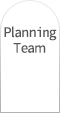 Planning Team