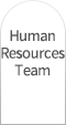 Human Resources Team